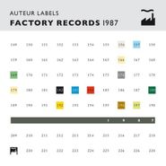 Various Artists, Auteur Labels: Factory Records 1987 (CD)
